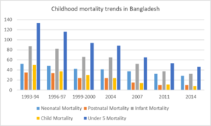 childhood_mortality trends_in_Bangladesh