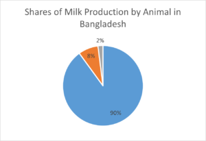 animal_milk_share