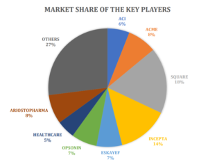 pharmaceuticals_market_share_bangladesh