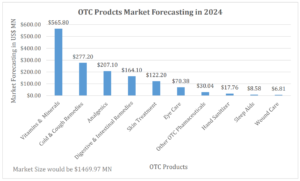 OTC-market-2024