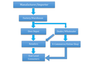 OTC-product-distribution