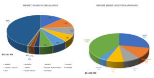 fresh-fruit-current-market-share