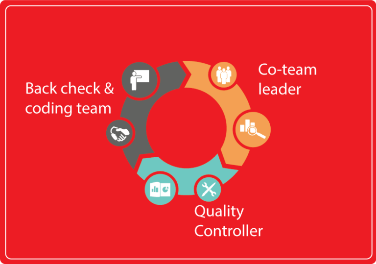Technical Strength & Methodology | PRITI Research and Consultancy Limited