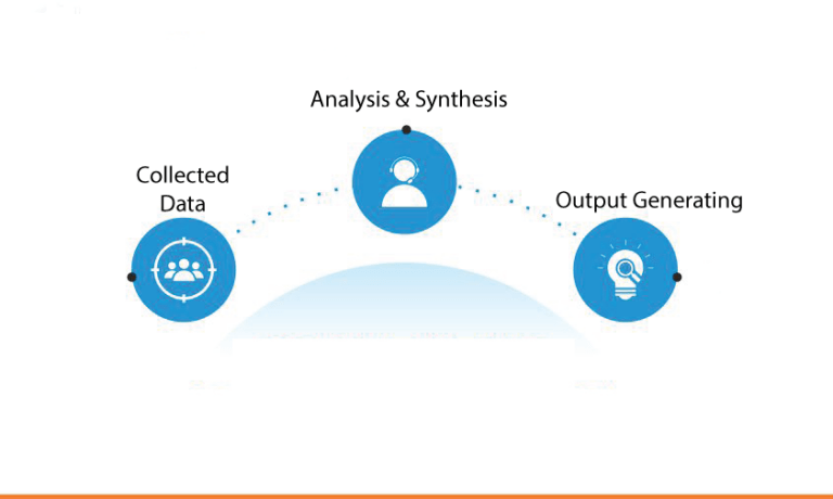 Technical Strength & Methodology | PRITI Research and Consultancy Limited