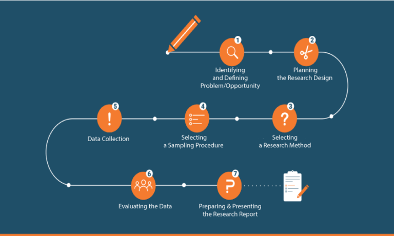 Technical Strength & Methodology | PRITI Research and Consultancy Limited