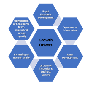 Market Feasibility Study on Faucet Products in Bangladesh