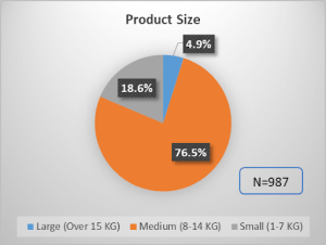 baby-diaper-market-research-product-size