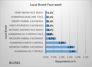 local-facewash-brand