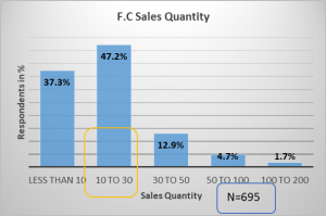 fc-sales-quantity