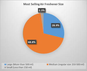 most-selling-air-freshener