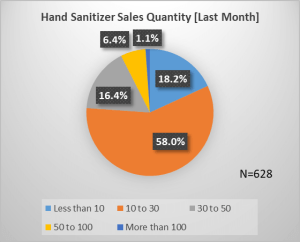 hand-sanitizer-sales-quantity