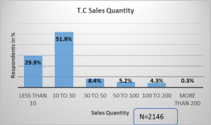 t.c-sales-quantity