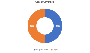 bhalo-center-coverage
