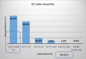 gc-sales-quantity
