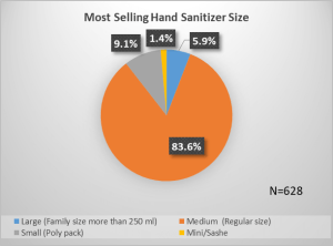 hand-sanitizer-market-size