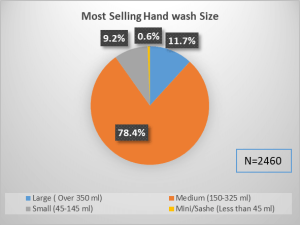 handwash-market-size