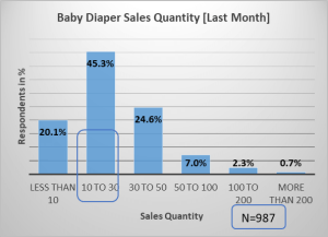 Baby-diaper-market-research-sales-quantity
