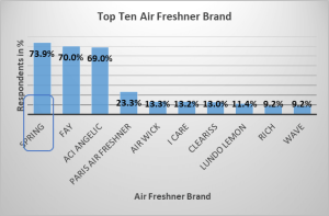 top-ten-air-freshener