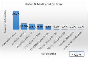 Harbal-medical-oil-brand