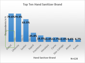 top-ten-hand-sanitizer-brand