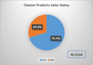 Cleaner-products