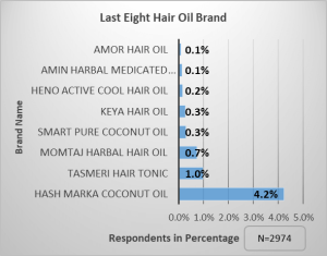eight-hair-oil-brand