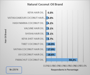 natural_coconut_oil_brand