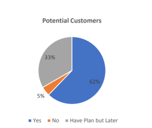 PT-potential-customer