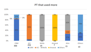 PT-usage-behavior-bangladesh(1)