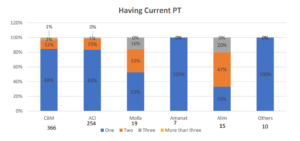 PT-usage-behavior-bangladesh(2)