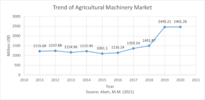 agricultural-machinery-market-bangladesh