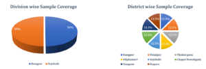 tractor-market-area-coverage-bangladesh