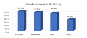 brand-coverage-tractor-market-bangladesh