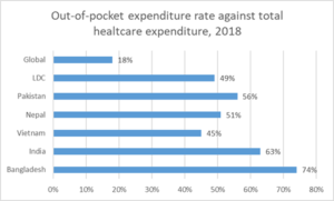 healthcare-expenditure-bangladesh-2