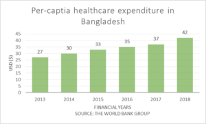 healthcare-expenditure-bangladesh