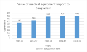 medical-equipment-import