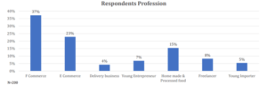 respondent-profession-shared-office-bangladesh