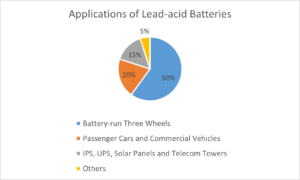 application-of-lead-acid-batteries