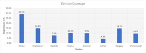 division-coverage-ev-er