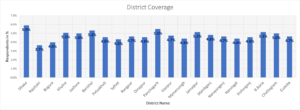 ER-EV-district-coverage
