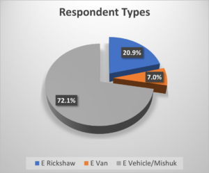 respondent-type-EV-ER