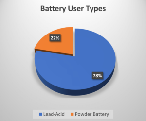 battery-user-EV-ER