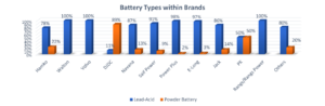 battery-types-within-brands