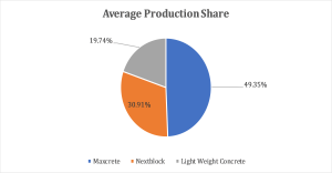 AAC-market-share