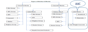 Types-of-aac-block