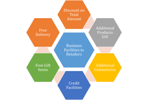 business-facilities-pure-water