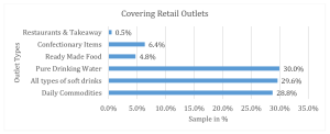pure-water-retail-shop-coverage